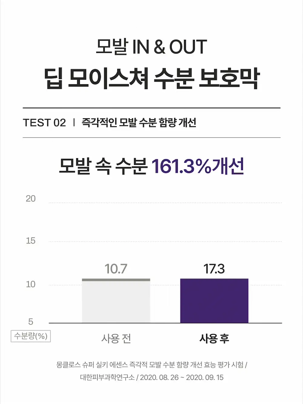 [수분코팅머릿결] 몽클로스 슈퍼 실키 에센스 85ml(단품/기획) 상세페이지 12